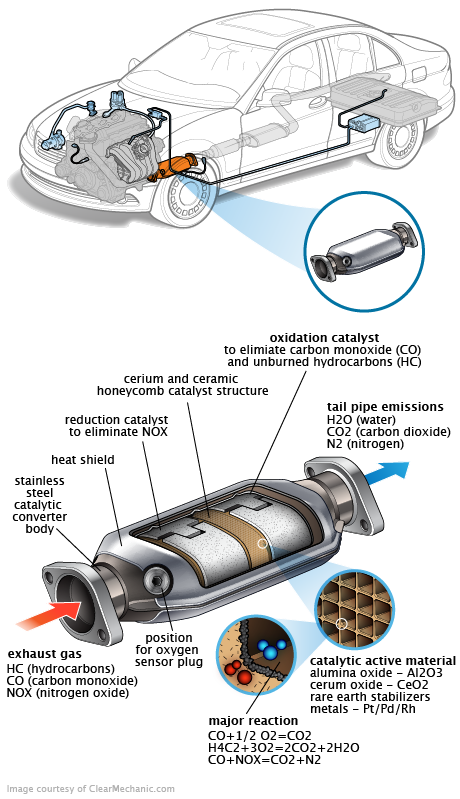 See B1E95 repair manual